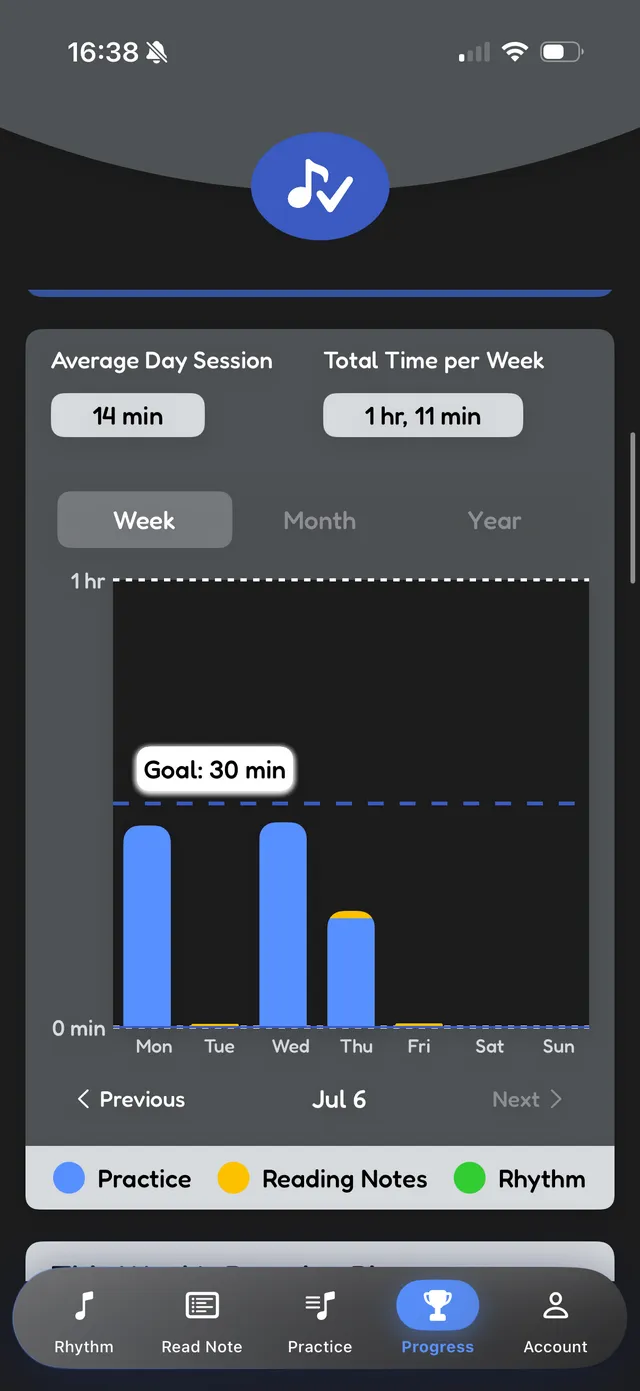 Weekly progress chart with goal line