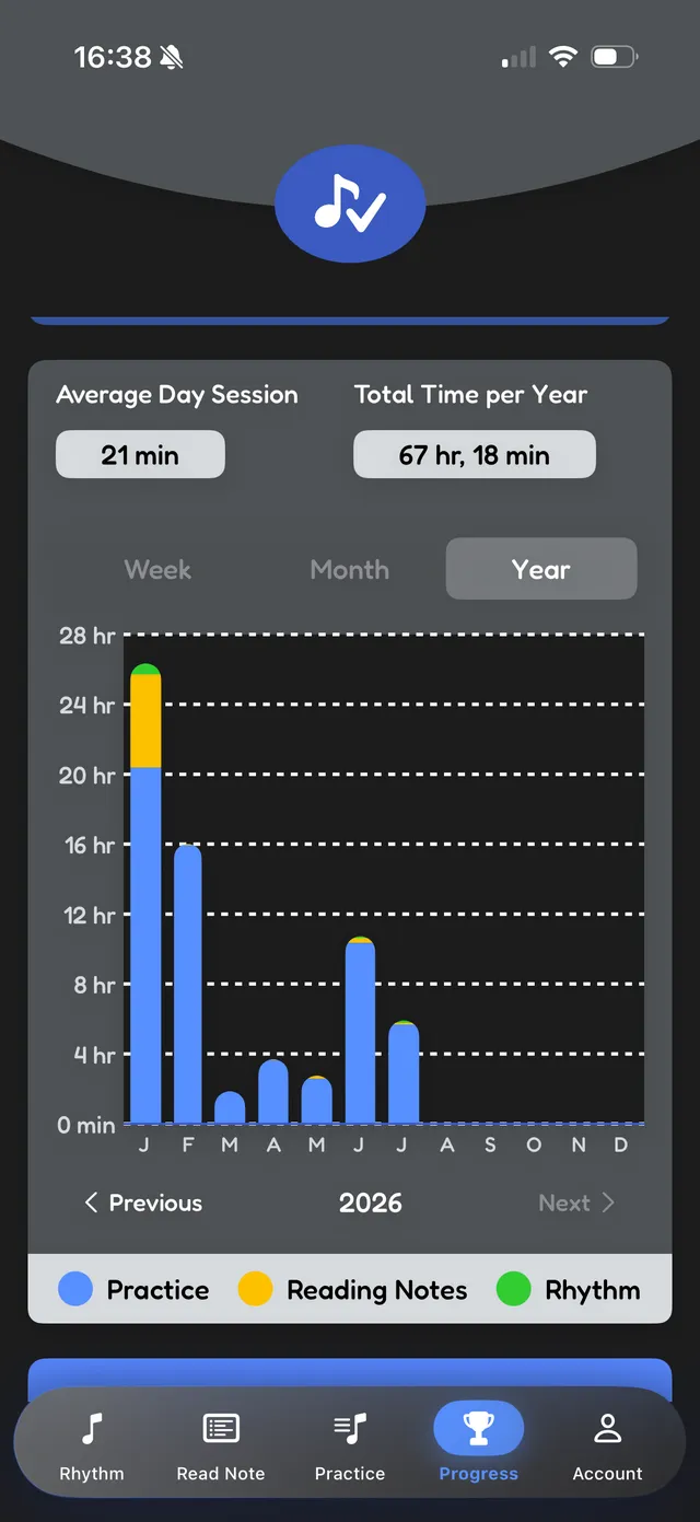 Yearly statistics with monthly bars